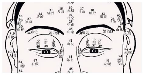 富鼻|俗话说“富贵在天，富看鼻，贵看眼”啥意思？为何是“富看鼻”？